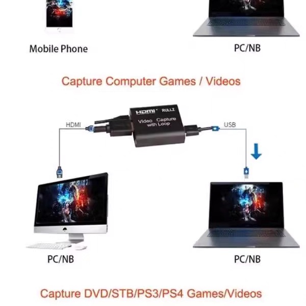 RULLZ 4K HDMI to USB 2.0/3.0 Video Capture Card with Loop-Out – HD Game Streaming & Recording Adapter - Image 2