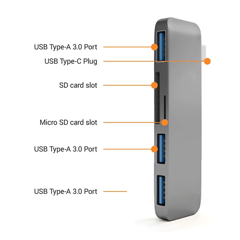 NewMosible USB-C Hub – HDMI, Thunderbolt 3 Adapter, USB 3.1 Ports & More - Image 3